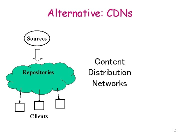 Alternative: CDNs Sources Repositories Content Distribution Networks Clients 11 