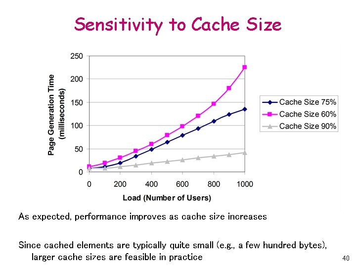 Sensitivity to Cache Size As expected, performance improves as cache size increases Since cached