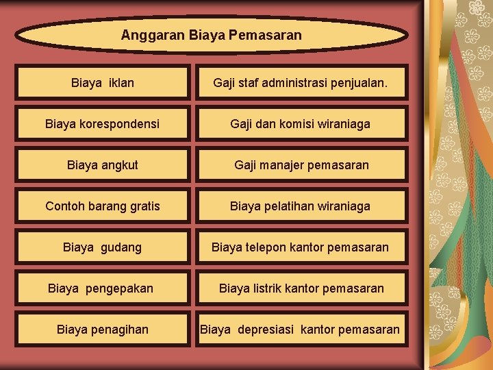 Anggaran Biaya Pemasaran Biaya iklan Gaji staf administrasi penjualan. Biaya korespondensi Gaji dan komisi Anggaran Biaya Pemasaran Biaya iklan Gaji staf administrasi penjualan. Biaya korespondensi Gaji dan komisi