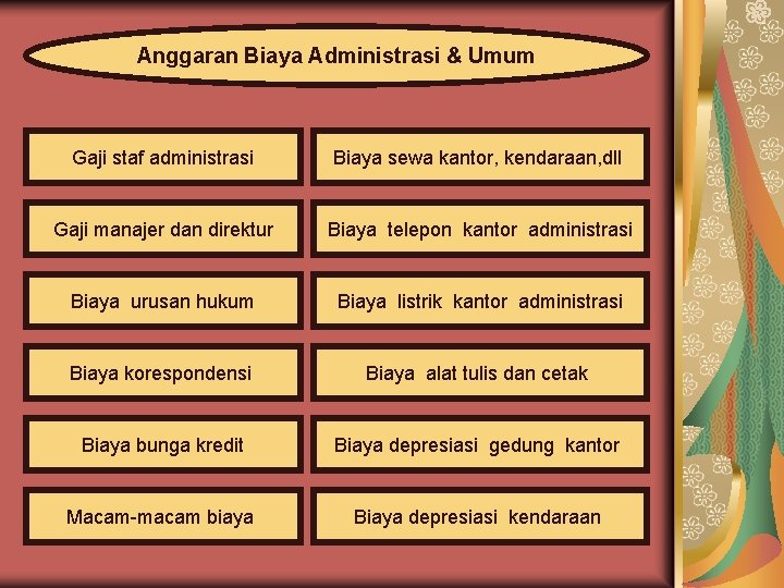 Anggaran Biaya Administrasi & Umum Gaji staf administrasi Biaya sewa kantor, kendaraan, dll Gaji Anggaran Biaya Administrasi & Umum Gaji staf administrasi Biaya sewa kantor, kendaraan, dll Gaji