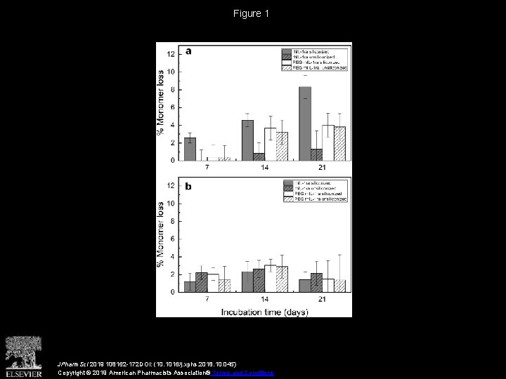 Figure 1 JPharm. Sci 2019 108162 -172 DOI: (10. 1016/j. xphs. 2018. 10. 045)