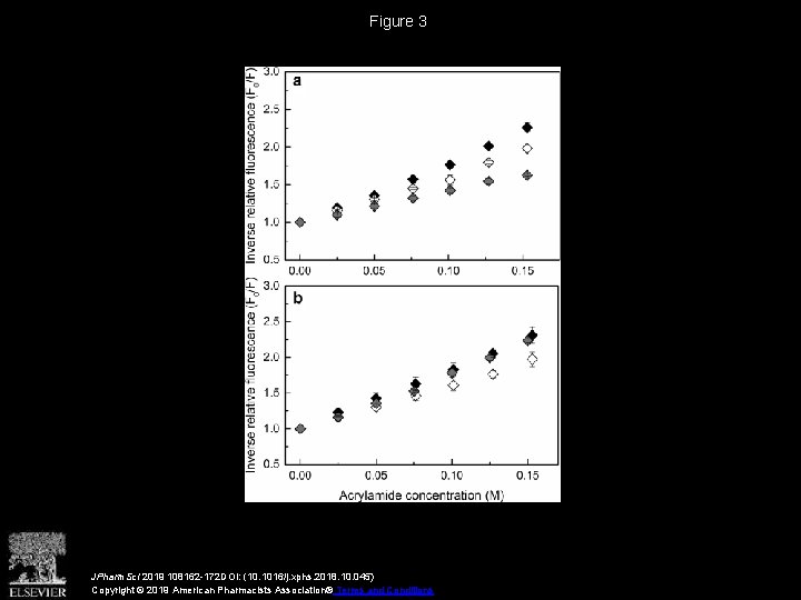 Figure 3 JPharm. Sci 2019 108162 -172 DOI: (10. 1016/j. xphs. 2018. 10. 045)