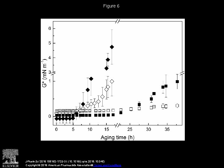 Figure 6 JPharm. Sci 2019 108162 -172 DOI: (10. 1016/j. xphs. 2018. 10. 045)