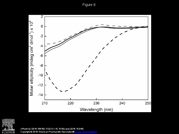 Figure 8 JPharm. Sci 2019 108162 -172 DOI: (10. 1016/j. xphs. 2018. 10. 045)