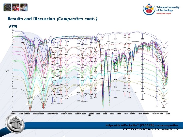Results and Discussion (Composites cont. ) FTIR Polyamide 6/Perkalite™ (PA 6/LDH) nanocomposites FUCULTY RESEARCH Results and Discussion (Composites cont. ) FTIR Polyamide 6/Perkalite™ (PA 6/LDH) nanocomposites FUCULTY RESEARCH