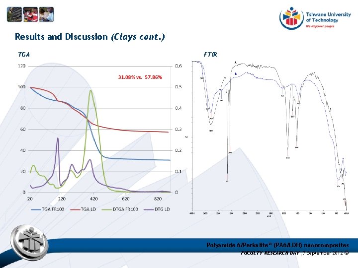 Results and Discussion (Clays cont. ) TGA FTIR Polyamide 6/Perkalite™ (PA 6/LDH) nanocomposites FUCULTY Results and Discussion (Clays cont. ) TGA FTIR Polyamide 6/Perkalite™ (PA 6/LDH) nanocomposites FUCULTY