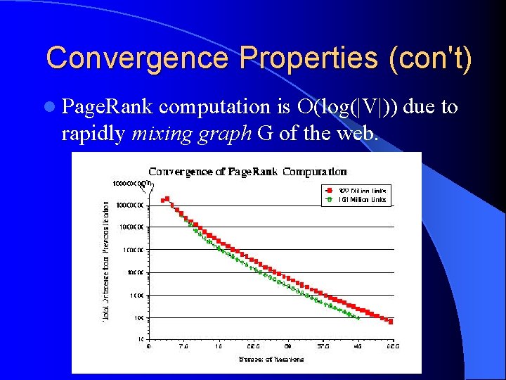 Convergence Properties (con't) l Page. Rank computation is O(log(|V|)) due to rapidly mixing graph