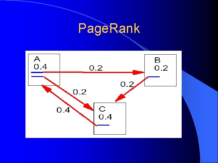 Page. Rank 