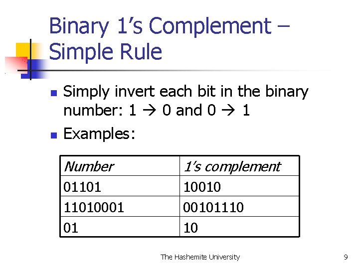 Binary 1’s Complement – Simple Rule Simply invert each bit in the binary number: