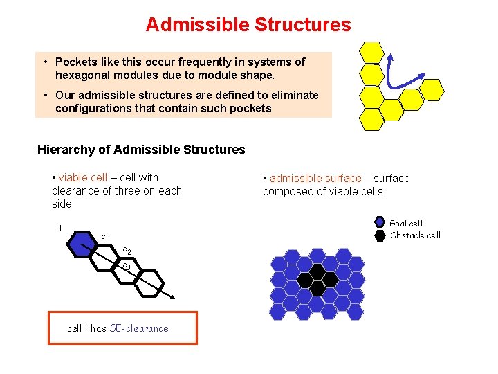 Admissible Structures • Pockets like this occur frequently in systems of hexagonal modules due