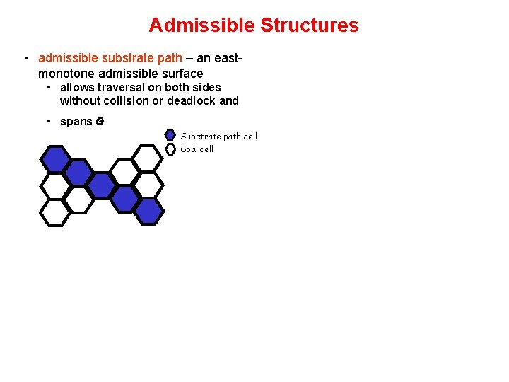Admissible Structures • admissible substrate path – an eastmonotone admissible surface • allows traversal