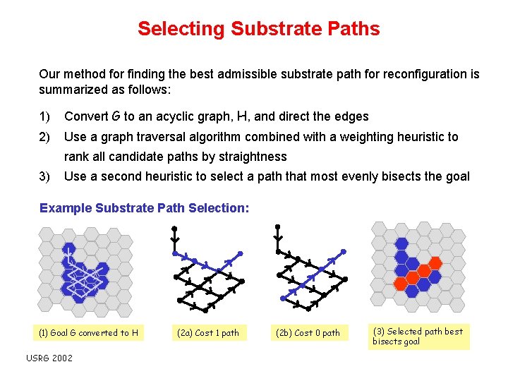Selecting Substrate Paths Our method for finding the best admissible substrate path for reconfiguration