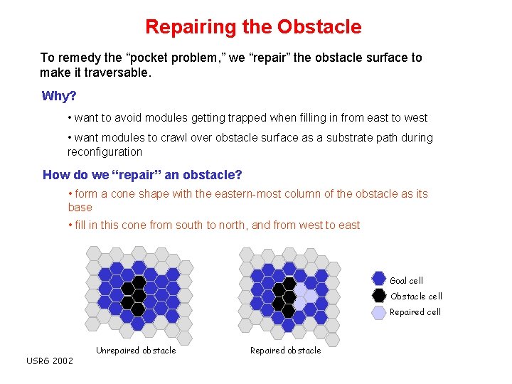 Repairing the Obstacle To remedy the “pocket problem, ” we “repair” the obstacle surface
