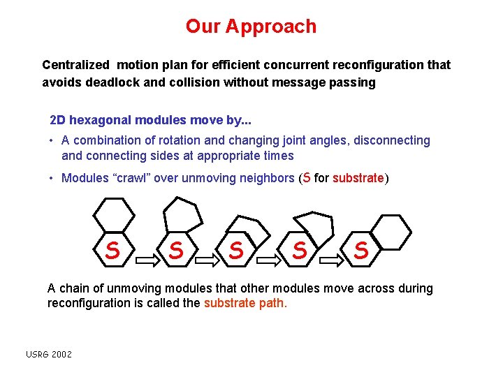 Our Approach Centralized motion plan for efficient concurrent reconfiguration that avoids deadlock and collision
