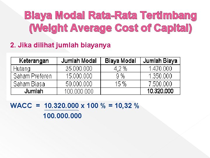 Biaya Modal Rata-Rata Tertimbang (Weight Average Cost of Capital) 2. Jika dilihat jumlah biayanya