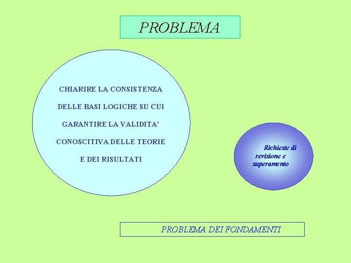 PROBLEMA CHIARIRE LA CONSISTENZA DELLE BASI LOGICHE SU CUI GARANTIRE LA VALIDITA’ CONOSCITIVA DELLE