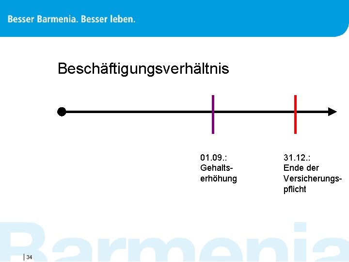 Beschäftigungsverhältnis 01. 09. : Gehaltserhöhung |34 31. 12. : Ende der Versicherungspflicht 