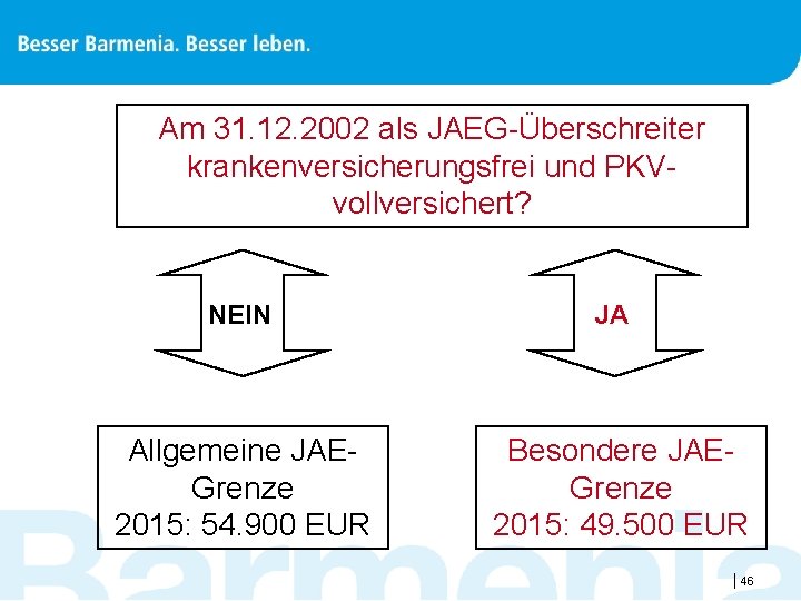 Am 31. 12. 2002 als JAEG-Überschreiter krankenversicherungsfrei und PKVvollversichert? NEIN Allgemeine JAEGrenze 2015: 54.