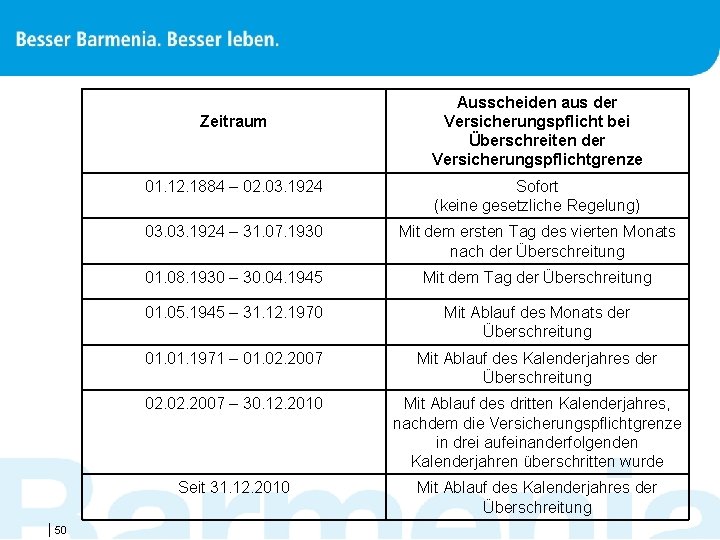 Zeitraum |50 Ausscheiden aus der Versicherungspflicht bei Überschreiten der Versicherungspflichtgrenze 01. 12. 1884 –