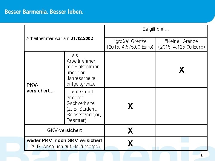 Es gilt die … Arbeitnehmer war am 31. 12. 2002 … PKVversichert. . .