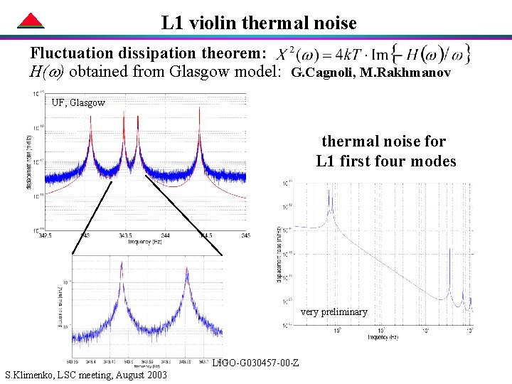 L 1 violin thermal noise Fluctuation dissipation theorem: H(w) obtained from Glasgow model: G.