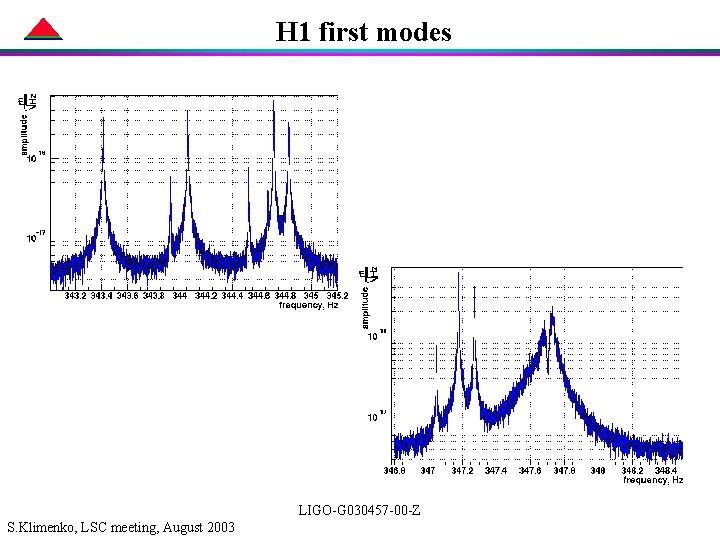 H 1 first modes LIGO-G 030457 -00 -Z S. Klimenko, LSC meeting, August 2003