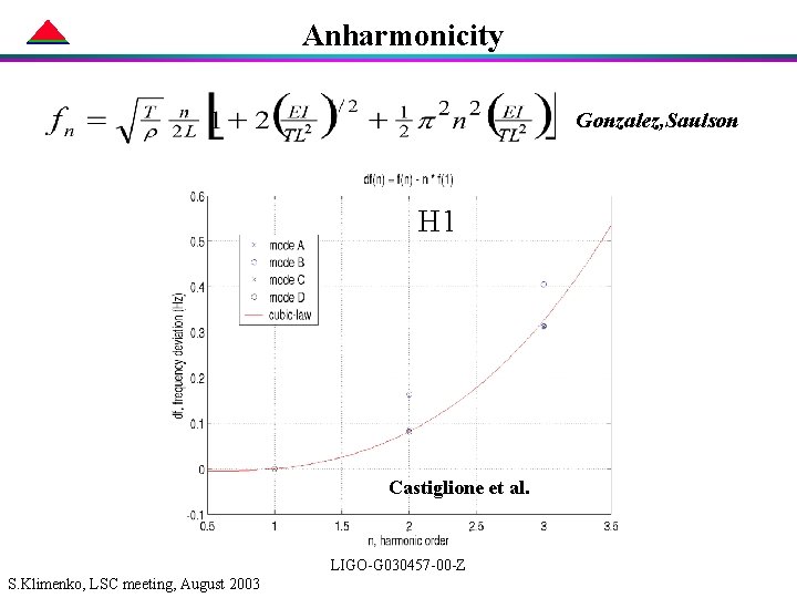 Anharmonicity Gonzalez, Saulson H 1 Castiglione et al. LIGO-G 030457 -00 -Z S. Klimenko,