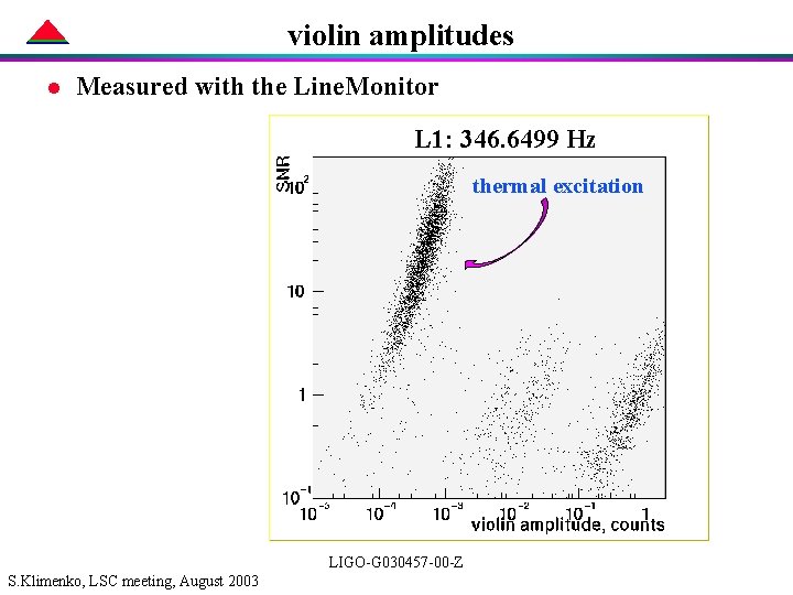 violin amplitudes l Measured with the Line. Monitor L 1: 346. 6499 Hz thermal