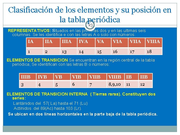 Clasificación de los elementos y su posición en la tabla periódica 23 REPRESENTATIVOS: Situados