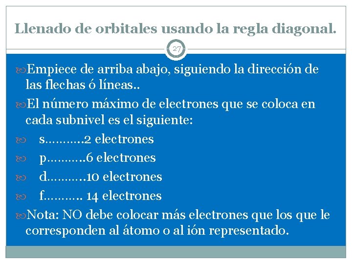 Llenado de orbitales usando la regla diagonal. 27 Empiece de arriba abajo, siguiendo la