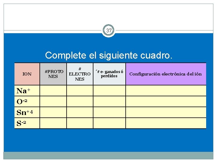 37 Complete el siguiente cuadro. ION Na+ O-2 Sn+4 S-2 #PROTO NES # ELECTRO
