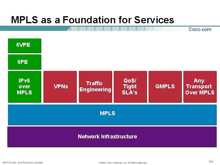 MPLS as a Foundation for Services 6 VPE 6 PE IPv 6 over MPLS