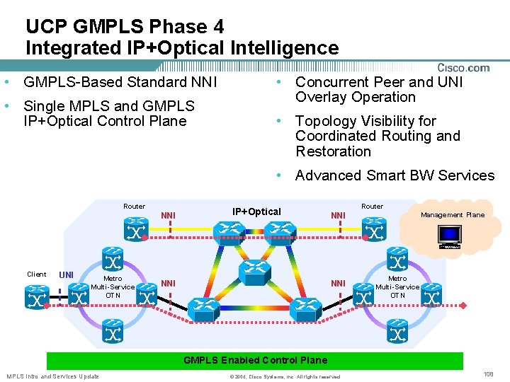 UCP GMPLS Phase 4 Integrated IP+Optical Intelligence • GMPLS-Based Standard NNI • Single MPLS