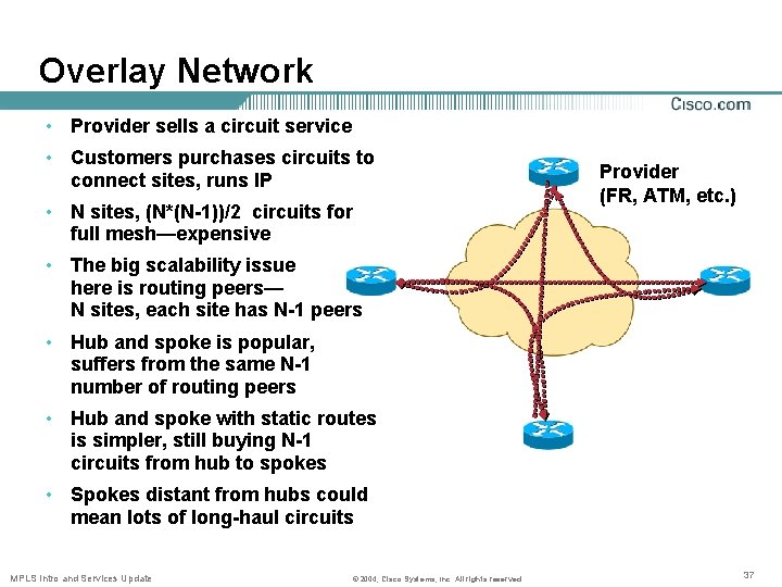 Overlay Network • Provider sells a circuit service • Customers purchases circuits to connect