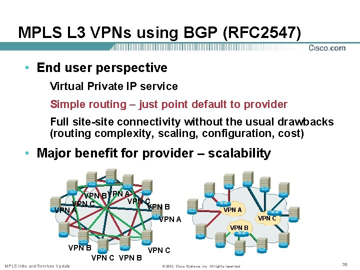MPLS L 3 VPNs using BGP (RFC 2547) • End user perspective Virtual Private