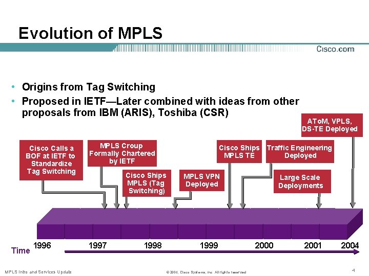 Evolution of MPLS • Origins from Tag Switching • Proposed in IETF—Later combined with