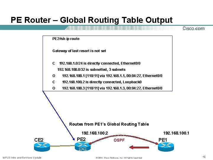 PE Router – Global Routing Table Output PE 2#sh ip route Gateway of last