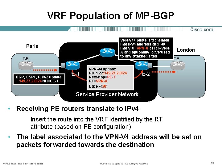VRF Population of MP-BGP VPN-v 4 update is translated into IPv 4 address and