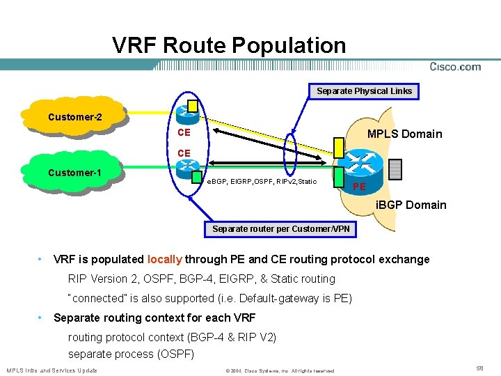 VRF Route Population Separate Physical Links VPN 1 Customer-2 CE MPLS Domain CE Customer-1