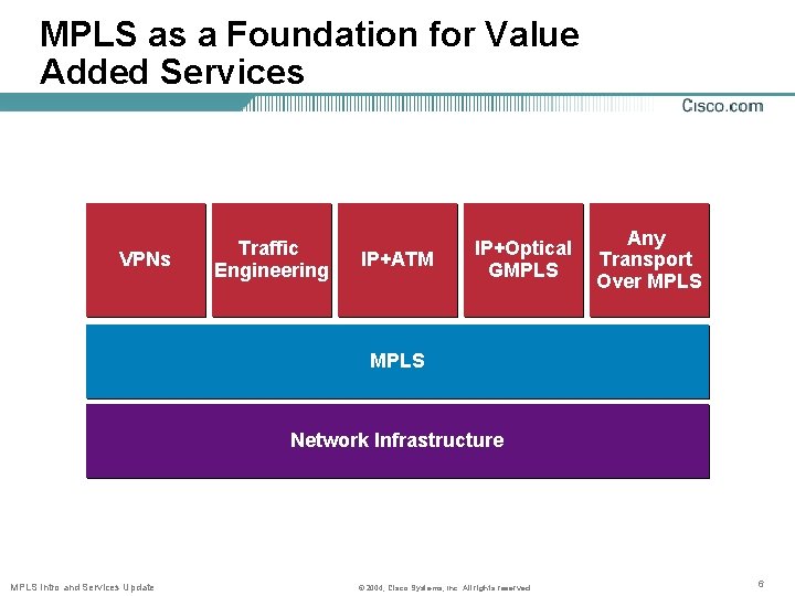 MPLS as a Foundation for Value Added Services VPNs Traffic Engineering IP+ATM IP+Optical GMPLS