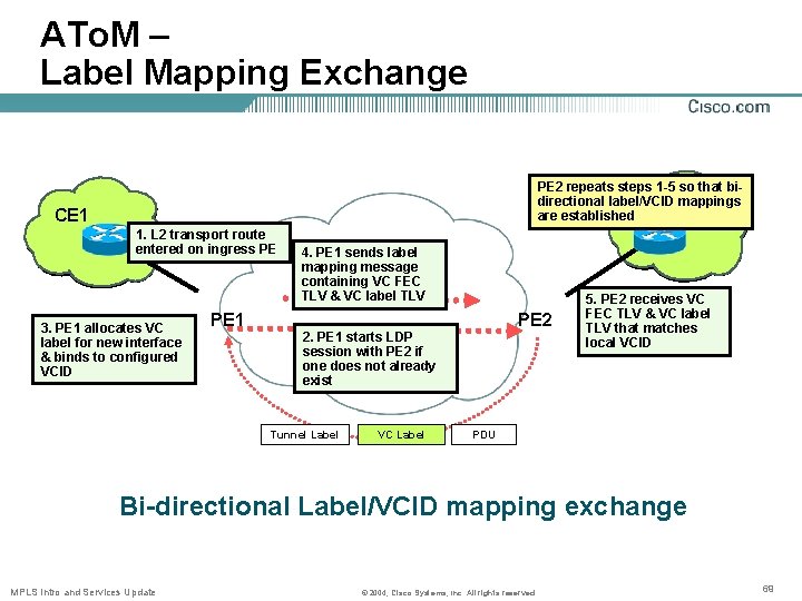 ATo. M – Label Mapping Exchange PE 2 repeats steps 1 -5 so that