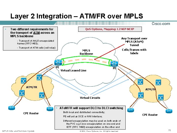 Layer 2 Integration – ATM/FR over MPLS • Qo. S Options, Mapping: L 2