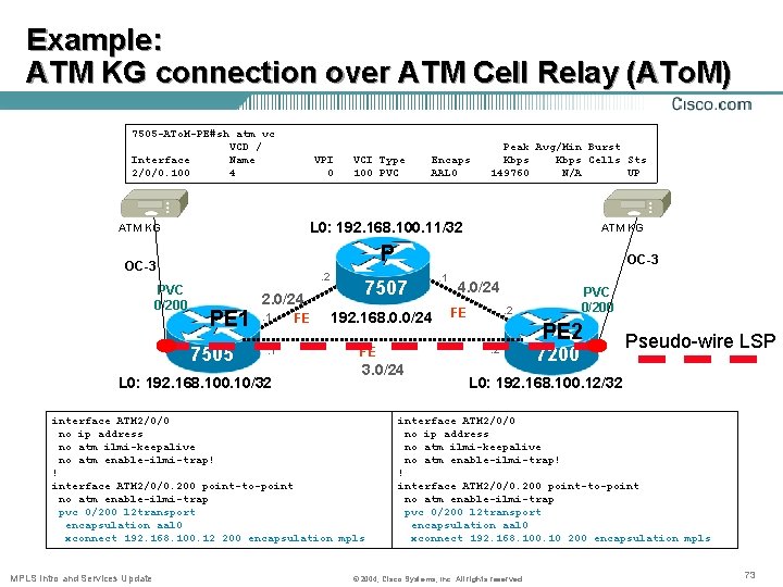 Example: ATM KG connection over ATM Cell Relay (ATo. M) 7505 -ATo. M-PE#sh atm