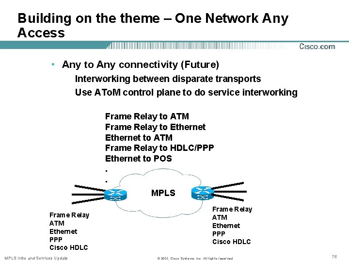 Building on theme – One Network Any Access • Any to Any connectivity (Future)