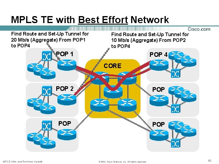 MPLS TE with Best Effort Network Find Route and Set-Up Tunnel for 20 Mb/s