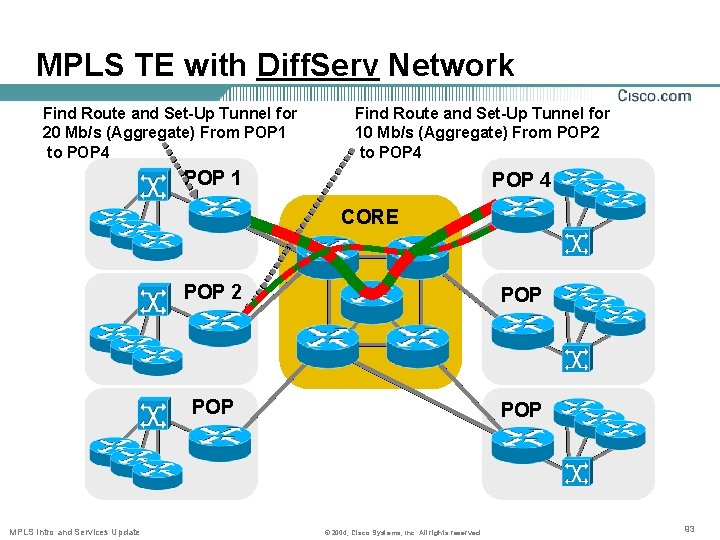 MPLS TE with Diff. Serv Network Find Route and Set-Up Tunnel for 20 Mb/s