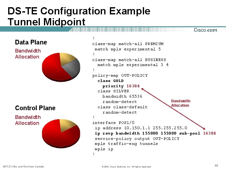 DS-TE Configuration Example Tunnel Midpoint Data Plane Bandwidth Allocation Control Plane Bandwidth Allocation MPLS