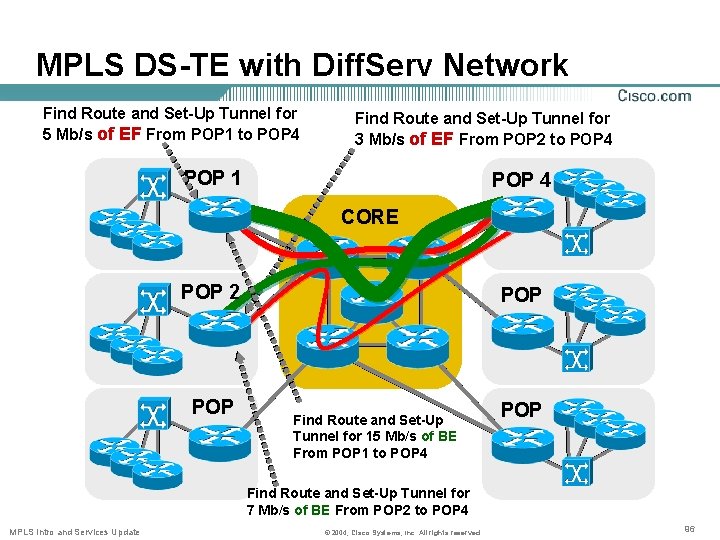 MPLS DS-TE with Diff. Serv Network Find Route and Set-Up Tunnel for 5 Mb/s