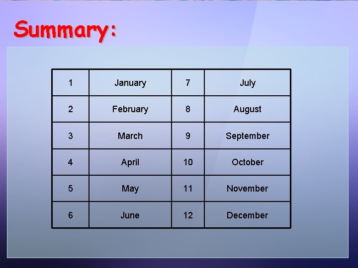 Summary: 1 January 7 July 2 February 8 August 3 March 9 September 4