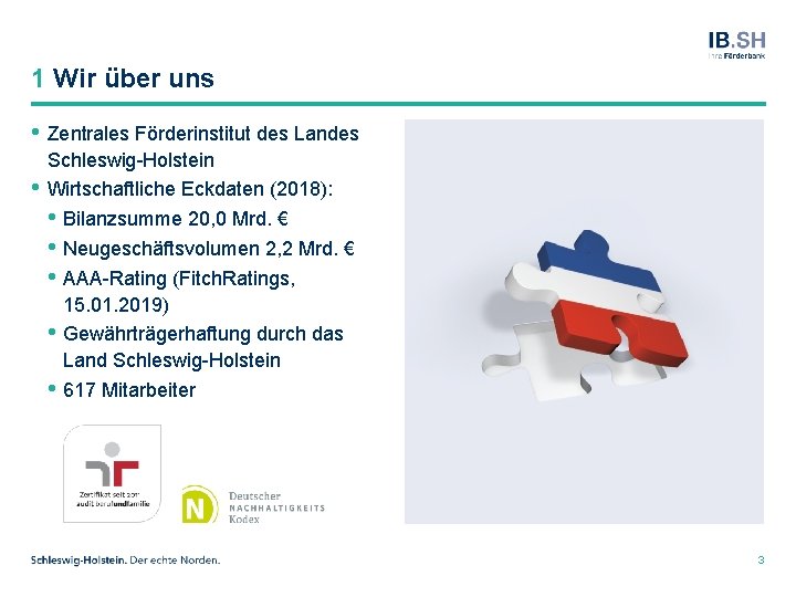 1 Wir über uns • Zentrales Förderinstitut des Landes • Schleswig-Holstein Wirtschaftliche Eckdaten (2018):